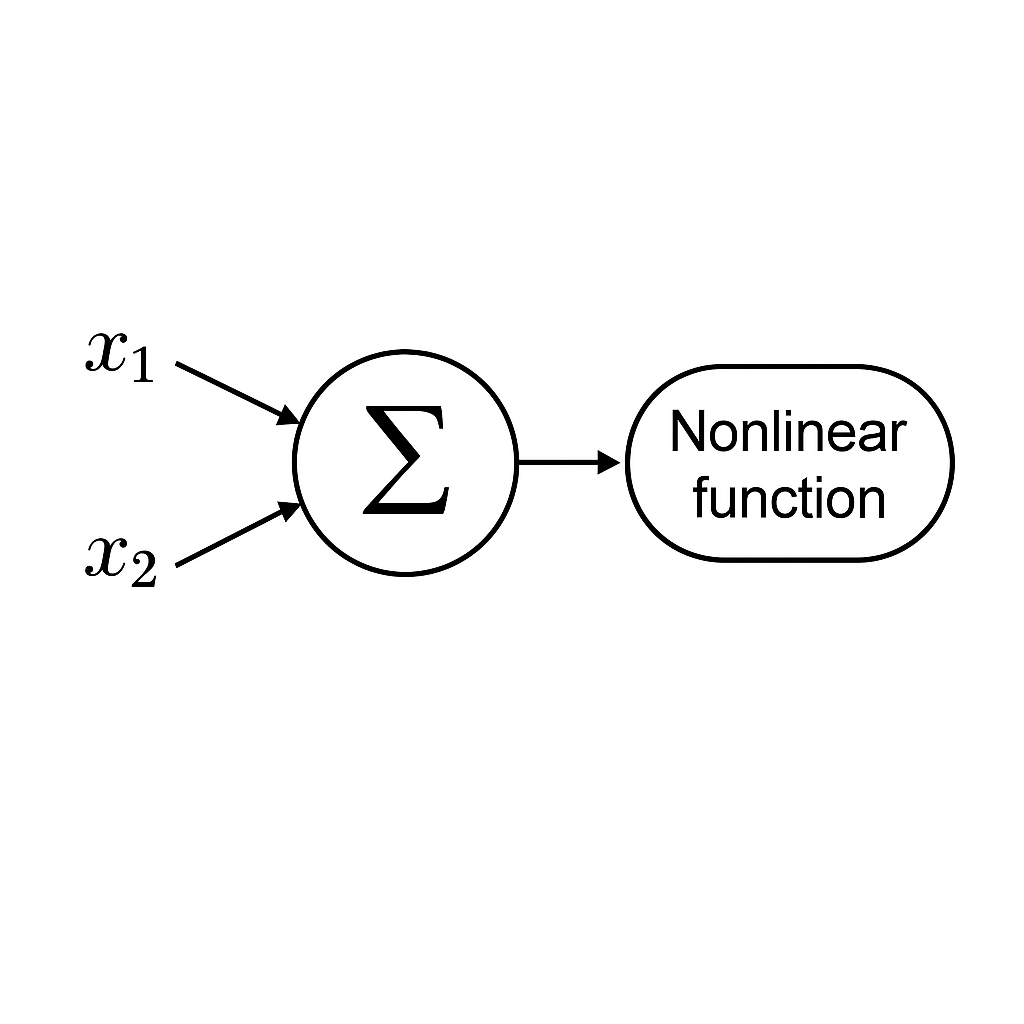 Simple neural network building block diagram